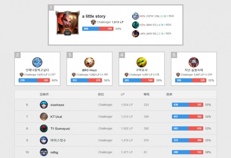 段的颓势 段的颓势